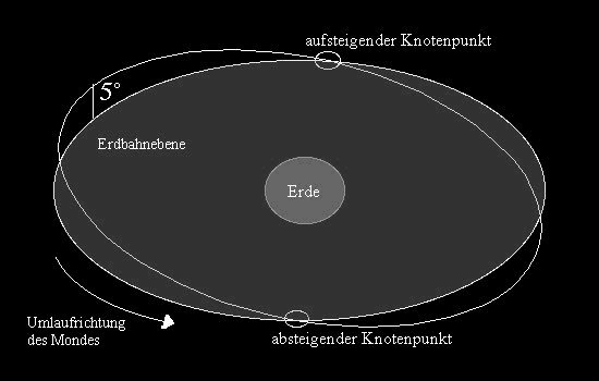 Mondbahn